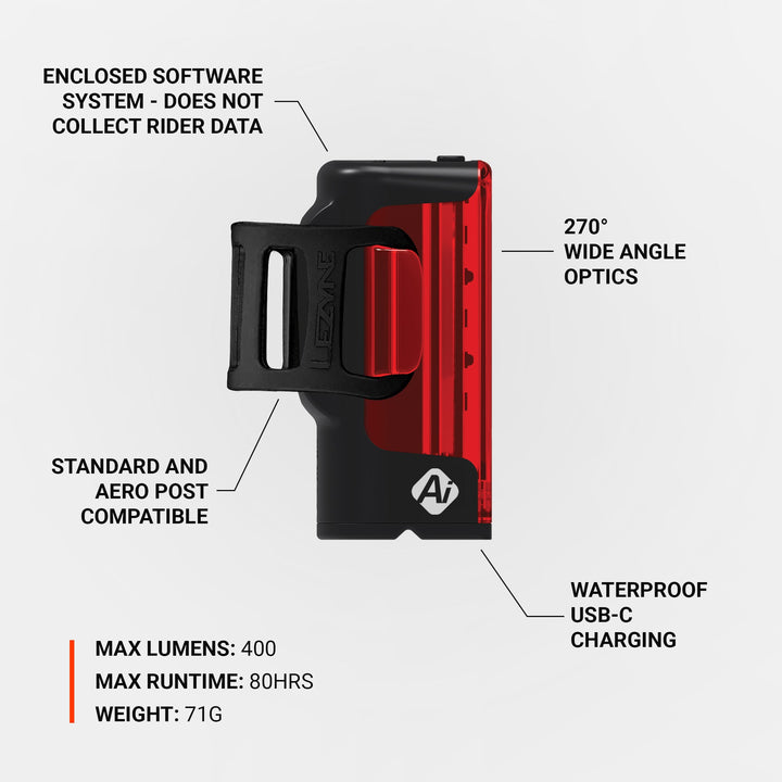 Lezyne Strip PRO Ai Alert 400+ REAR