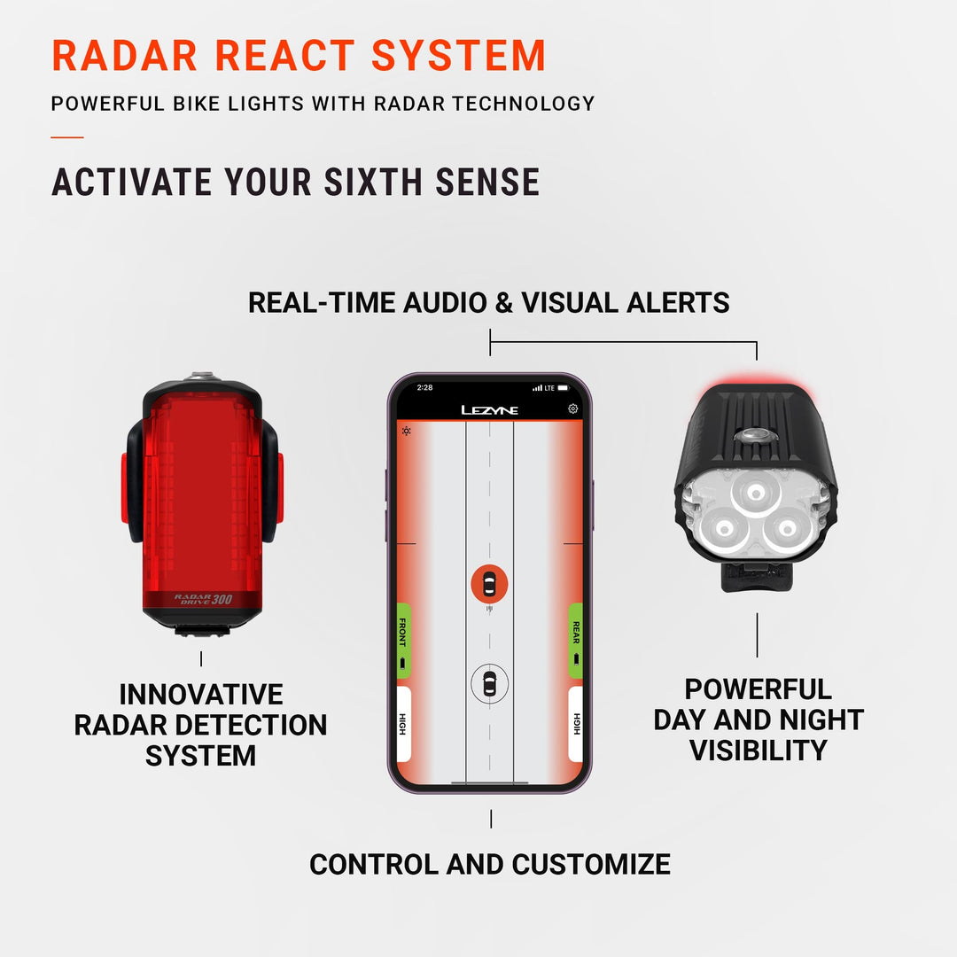 Lezyne Radar React System-frnt+rear