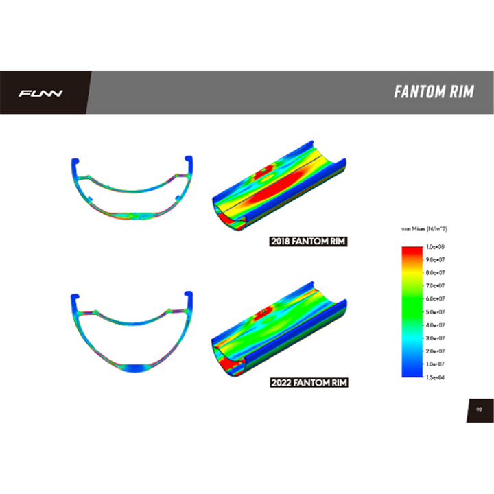 FUNN Fantom Rim - 32H, Disc, Welded Joint, Tubeless Ready - AM35 V2 (30mm internal) / 27.5"