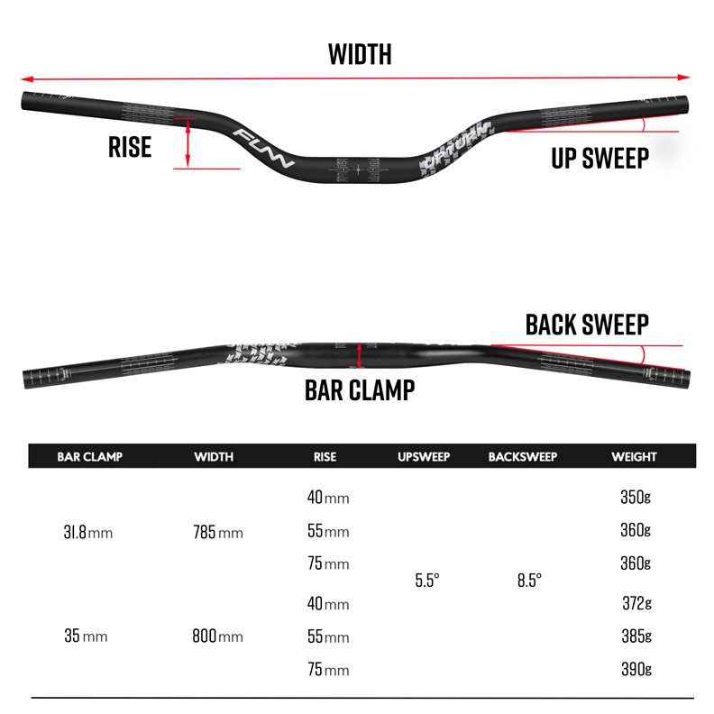 FUNN Handlebar - Upturn - Ø35 / 800mm / 75mm Rise - funn-upturn-high-riser-handlebar-black-75mm-318mm-168531.jpg